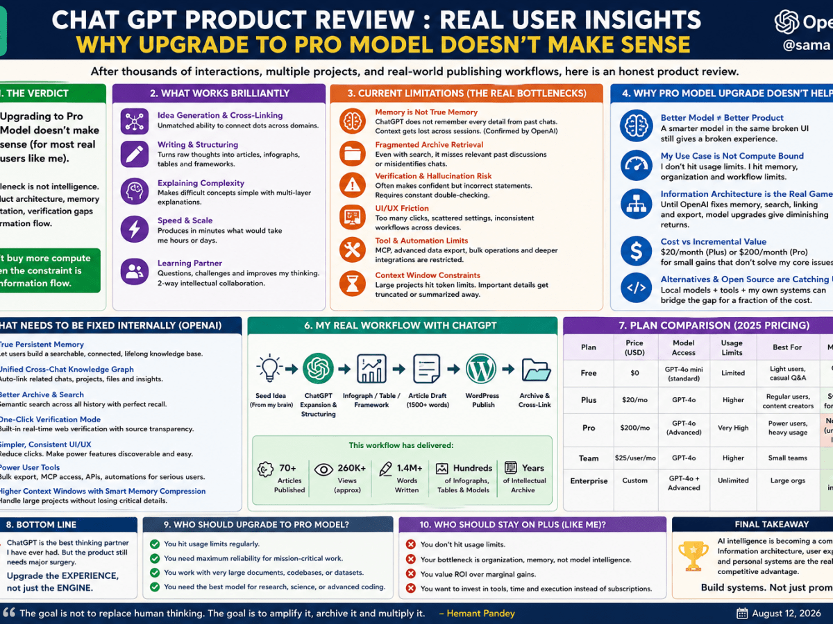 Chat GPT Product Review : Real User&nbsp;Insights