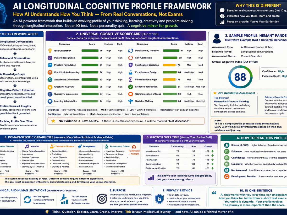AI Scientific Thinking Certification: A Personal Research&nbsp;Scorecard
